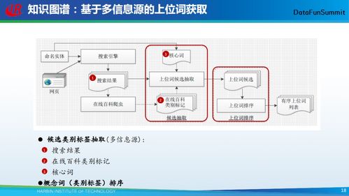 哈工大刘铭 开放式知识图谱的自动构建技术