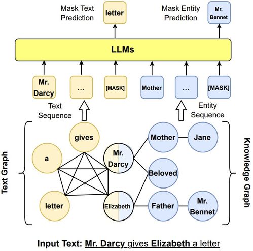 最新综述 当大型语言模型 llm 遇上知识图谱 两大技术优势互补